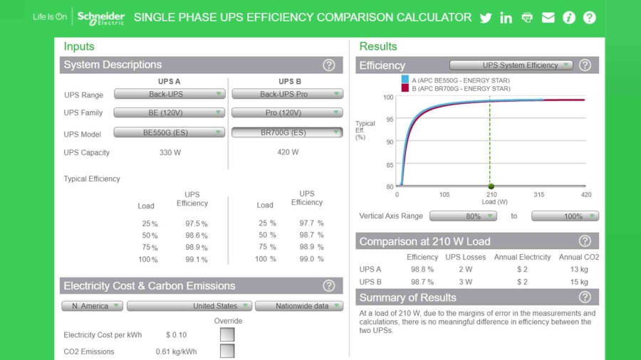 Single Phase UPS Efficiency Comparison Calculator