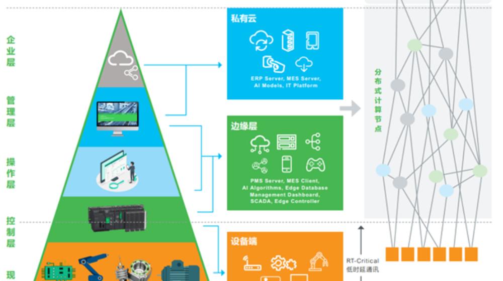 施耐德電氣：推動5G與工業控制深度融合 開啟工業數字化轉型新篇章